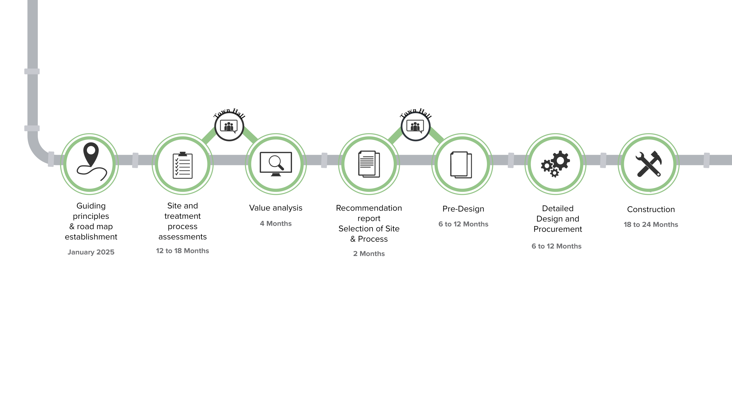 WWTP Roadmap