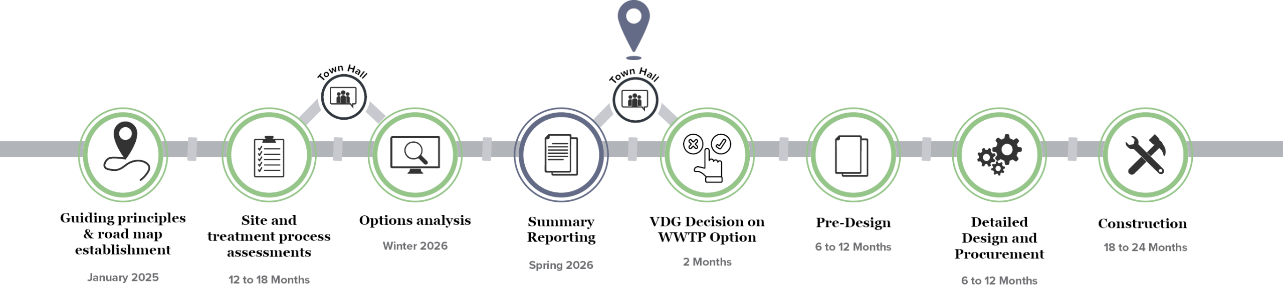 2026-04-28 Timeline Graphic